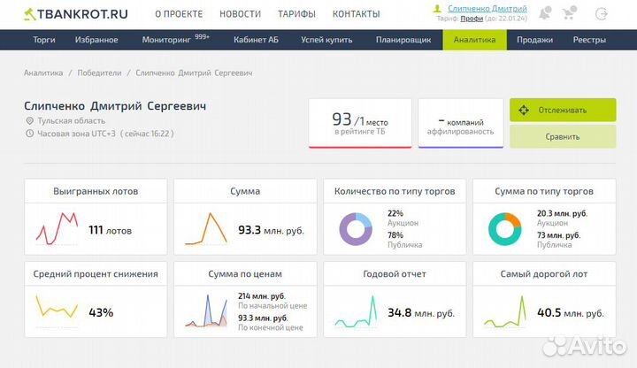 Агент на торгах по банкротству
