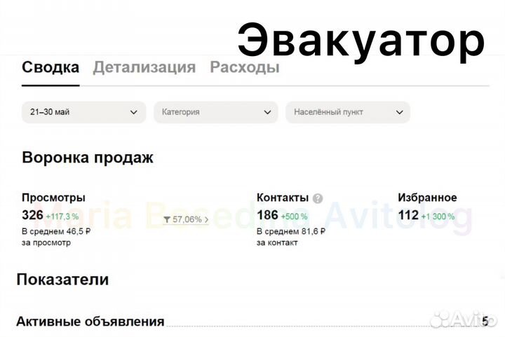 Авитолог / Услуги Авитолога / Специалист по Авито