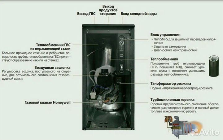 Газовый котел напольный Kiturami TGB HiFin-21