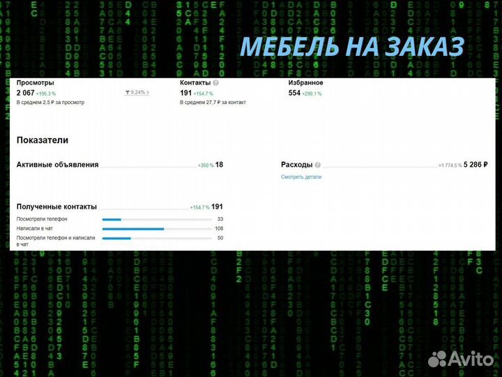 Авитолог / маркетолог / клиенты под ключ