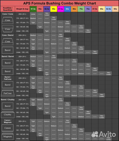 Набор бушингов Riptide barrel/barrel (бочка, 2 шт)