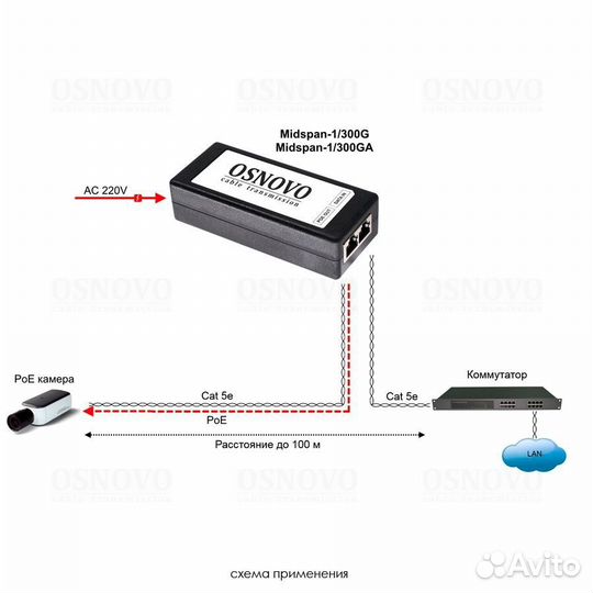 PoE-инжектор Gigabit Ethernet на 1 порт