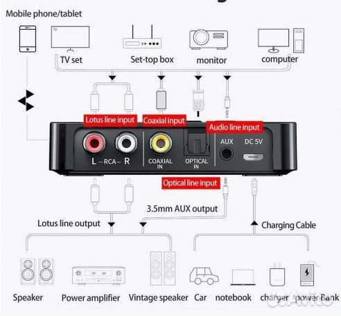 Bluetooth 2 в 1, приемник и передатчик 5.0