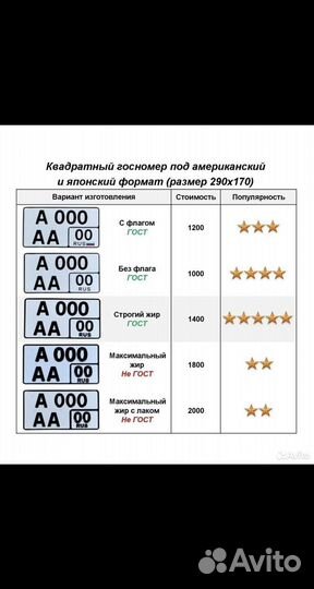 Изготовление дубликата госномеров
