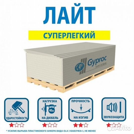 Гсп Гипсокартон Гипрок Лайт 2500х1200х9,5 (3,2м2)