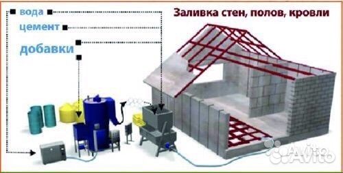 Теплобетон, утепление потолков, стяжка, пенобетон