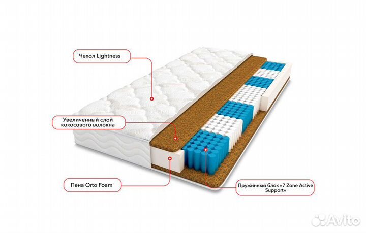 Матрас Монако Ангстрем