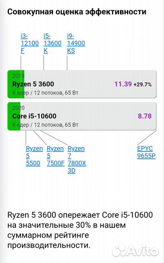 Игровой пк Ryzen 5 3600 Rx 5700 Озу 16гб