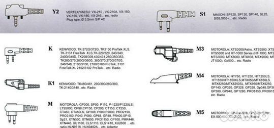 Настройка и программирование радиостанций (раций)