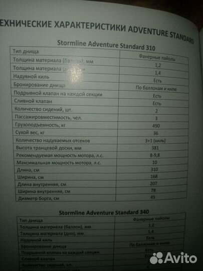Продам лодку