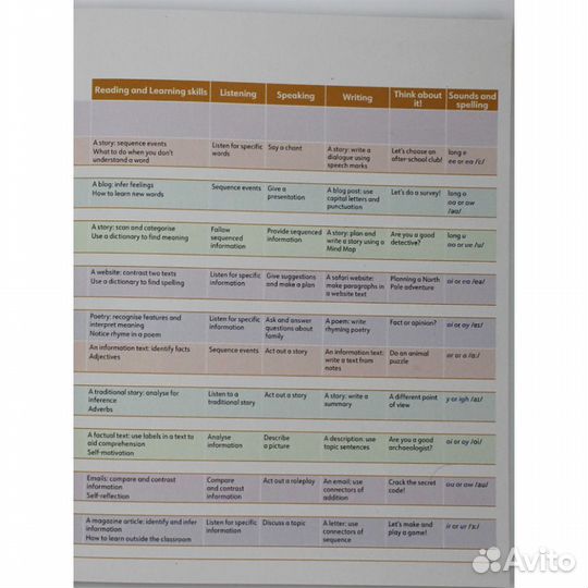 Academy Stars Second Edition Level 3 Pupils Book with Navio App and Digital Pupils Book