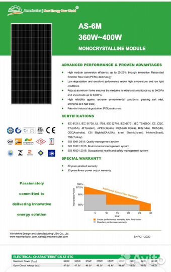 Солнечные панели Моно. Новые