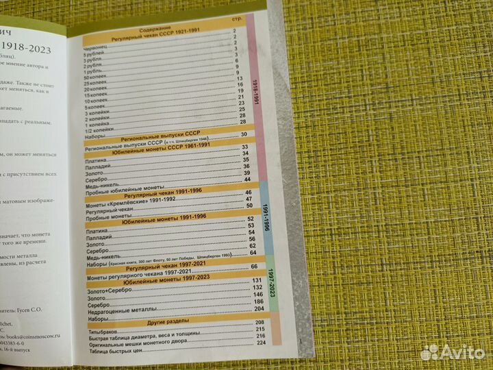 Каталог монет СССР и россии 1918-2023