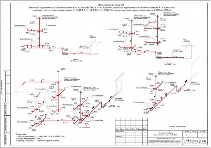 Исполнительная документация, услуги Пто