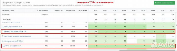 Менеджер маркетолог-аналитик Вайлдберриз
