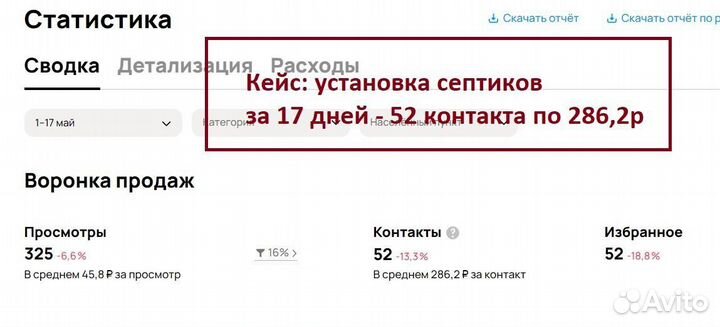 Авитолог.Услуги авитолога