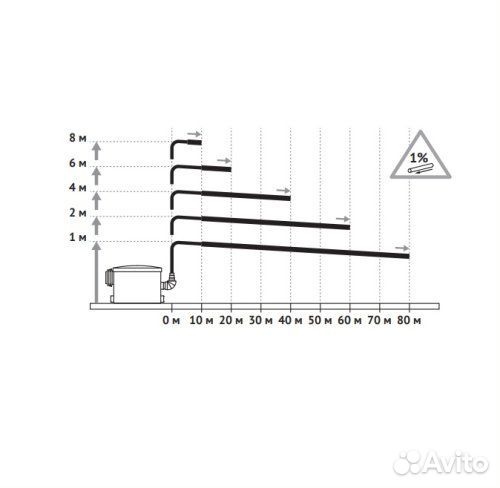 Насос Unipump Sanivort 405 М 62916