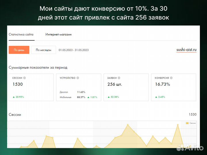 Веб-дизайнер / Создание сайтов 