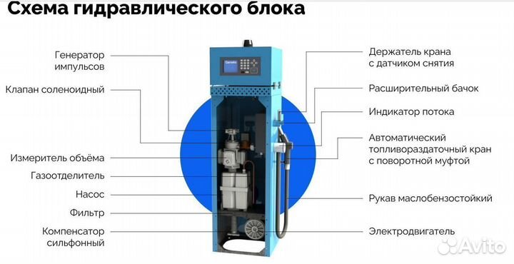 Топливораздаточная колонка Нева-А-аи-220-50-В-671