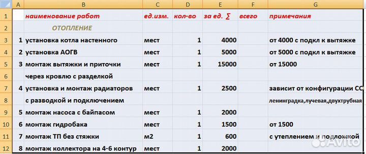Сантехник-монтажник