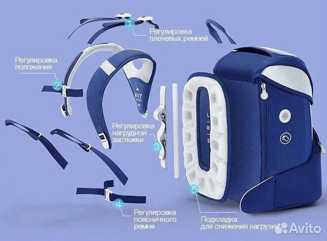 Школьный рюкзак Xiaomi ортопедический