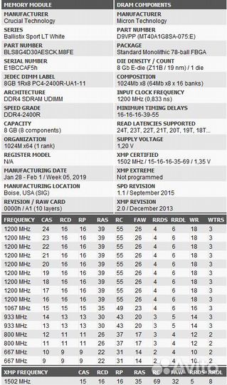 DDR4 Ballistix Sport LT 16гб (2x8gb) 3000MHz