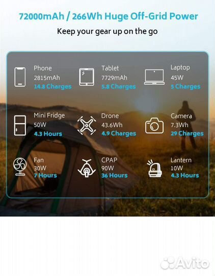 Пауэр банк Renogy 72000mAh 266Wh 12v Power Bank