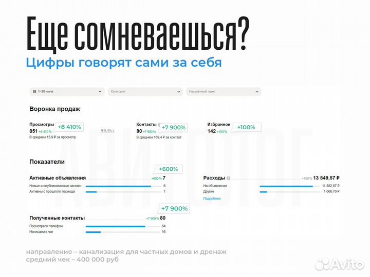 Авитолог l Продвижение на Авито