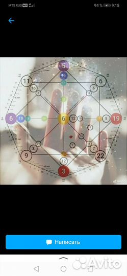 Нумерология души