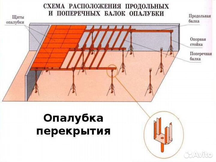 Опалубка Стойка телескопическая Унивилка / Аренда