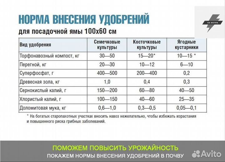 Навоз коровий