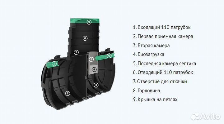 Накопительные ёмкости под канализацию от 700л