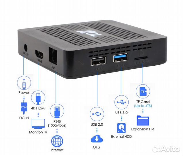 Тв-приставка TOX 3 + прошивка ATV + приложения