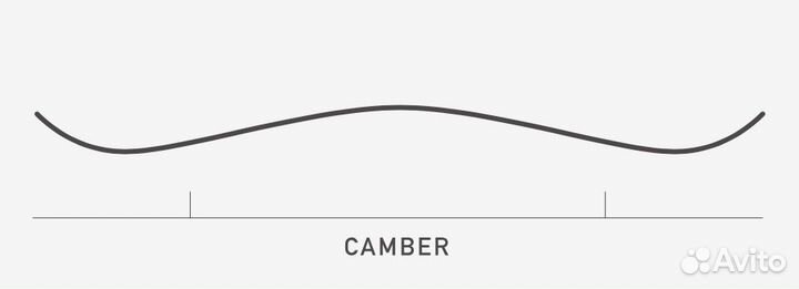 Сноуборд Burton Custom X camber 158, 21-22