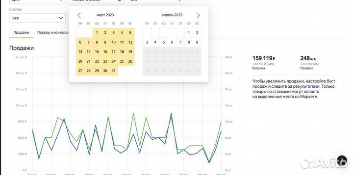 Готовый бизнес на Яндекс.маркет