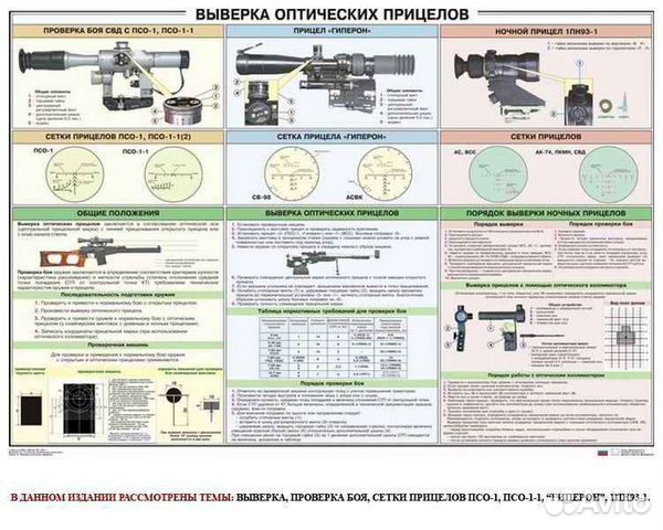 Плакаты по снайперской подготовке