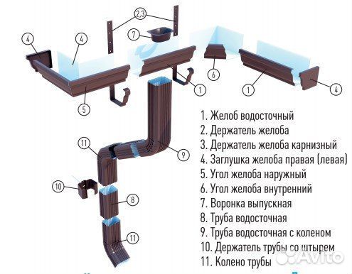 Водосток для крыши навеса