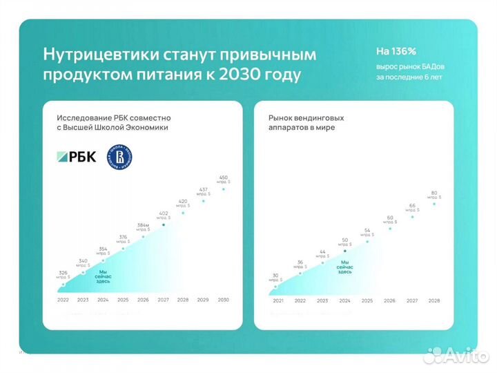 Франшиза Готовый бизнес Шахты