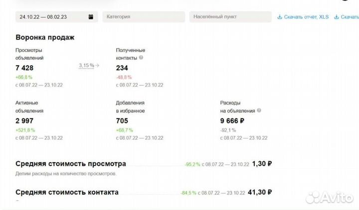 Авитолог. Специалист по Авито