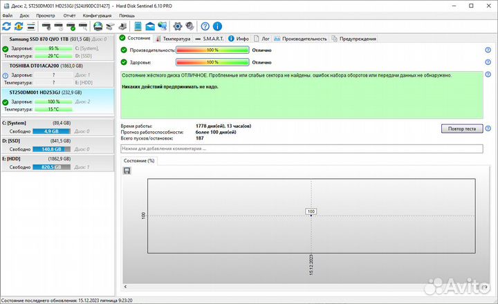 Жесткие диски (HDD) 3.5