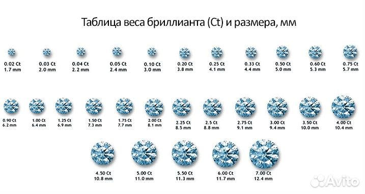 Лабораторый бриллиант 0,7 карат 3/6 + сертификат