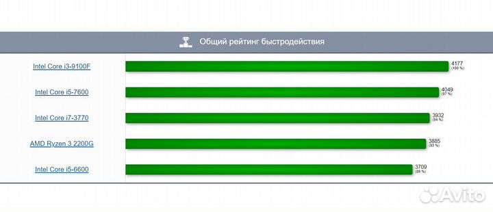 Системник i3-9100F\16гб-DDR4\гтх-1060-6гб\SSD+HD