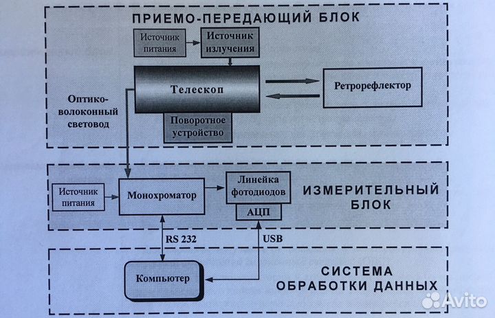 Газоанализатор трассовый доас-М1