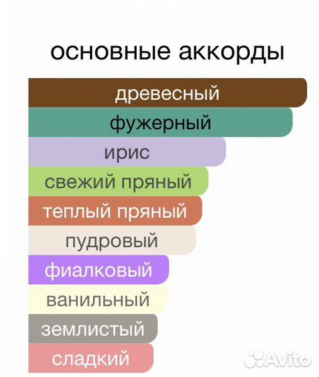 Gentleman Only Intense Givenchy 100 мл