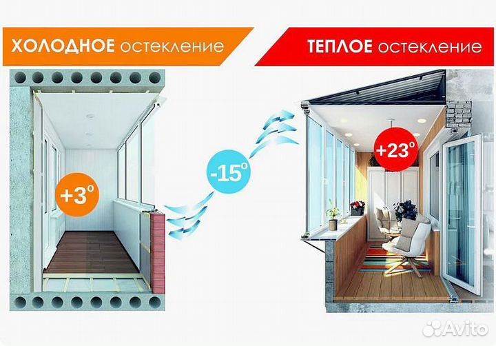 Остекление лоджий от производства. Доставка