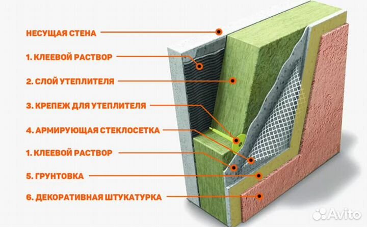 Утепление фасадов
