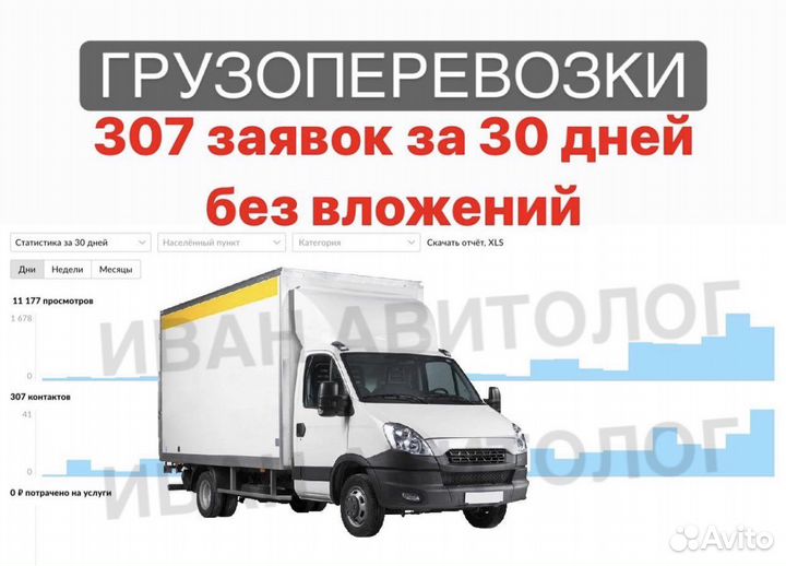 Авитолог / Услуги Авитолога