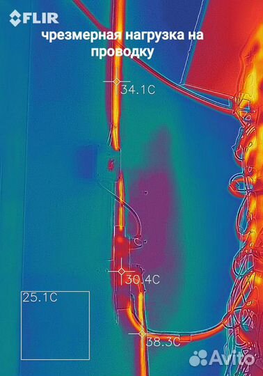 Обследование тепловизором, Тепловизионное обследов