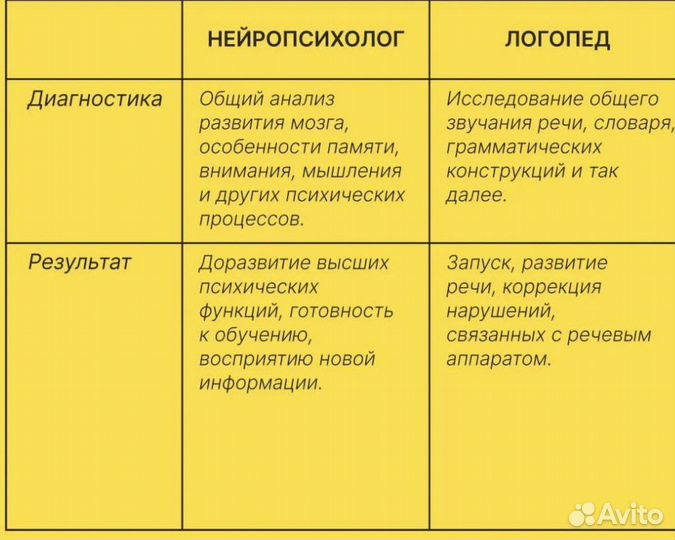 Логопед - дефектолог, нейропсихолог