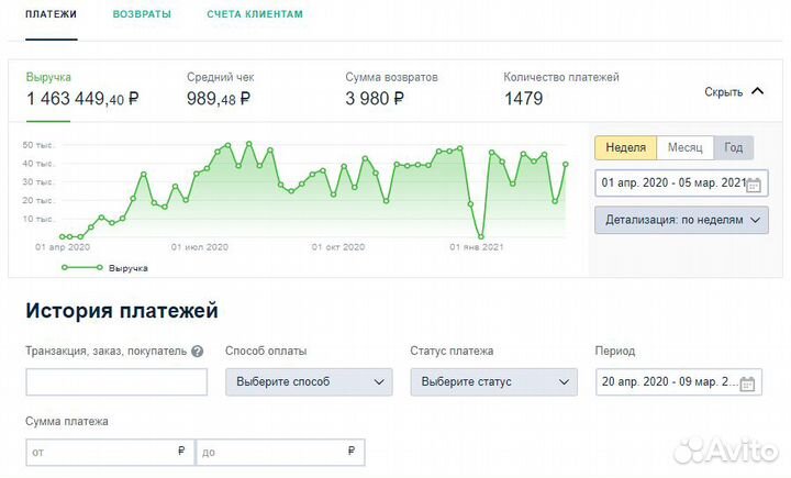 Создание сайтов, продвижение в Яндекс Директ